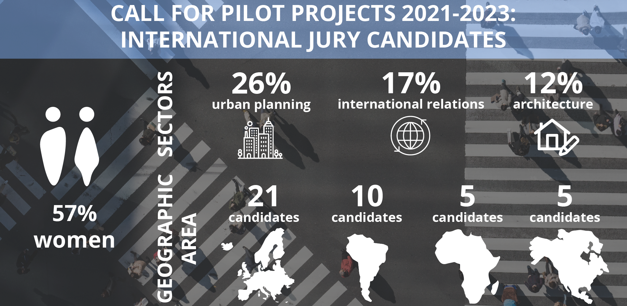 Participants jury pilot projects