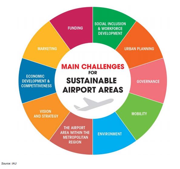 Challenges MetroAirports