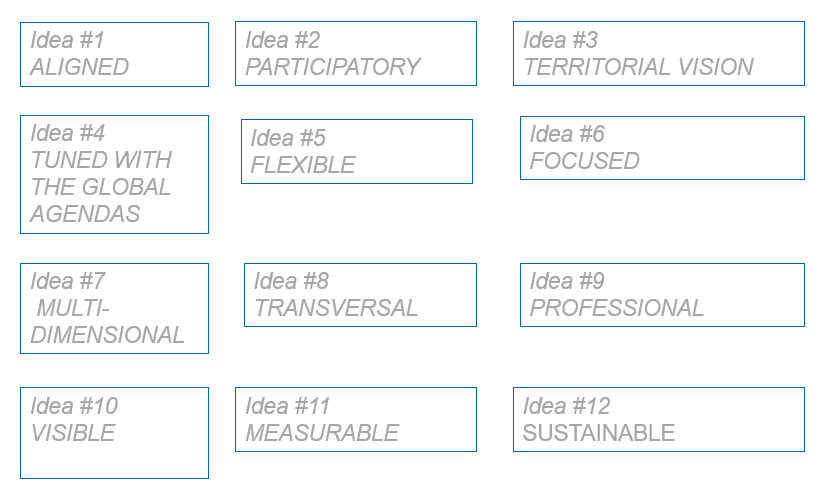 AL-LAs ideas