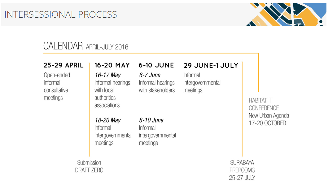 intersessional process 