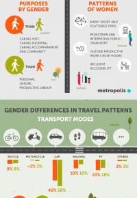 Gender differences travel patterns