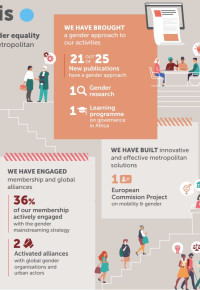 Gender Impact Assessment 2021
