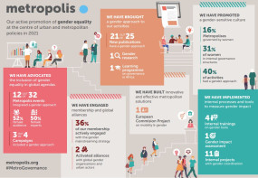 Gender Impact Assessment 2021